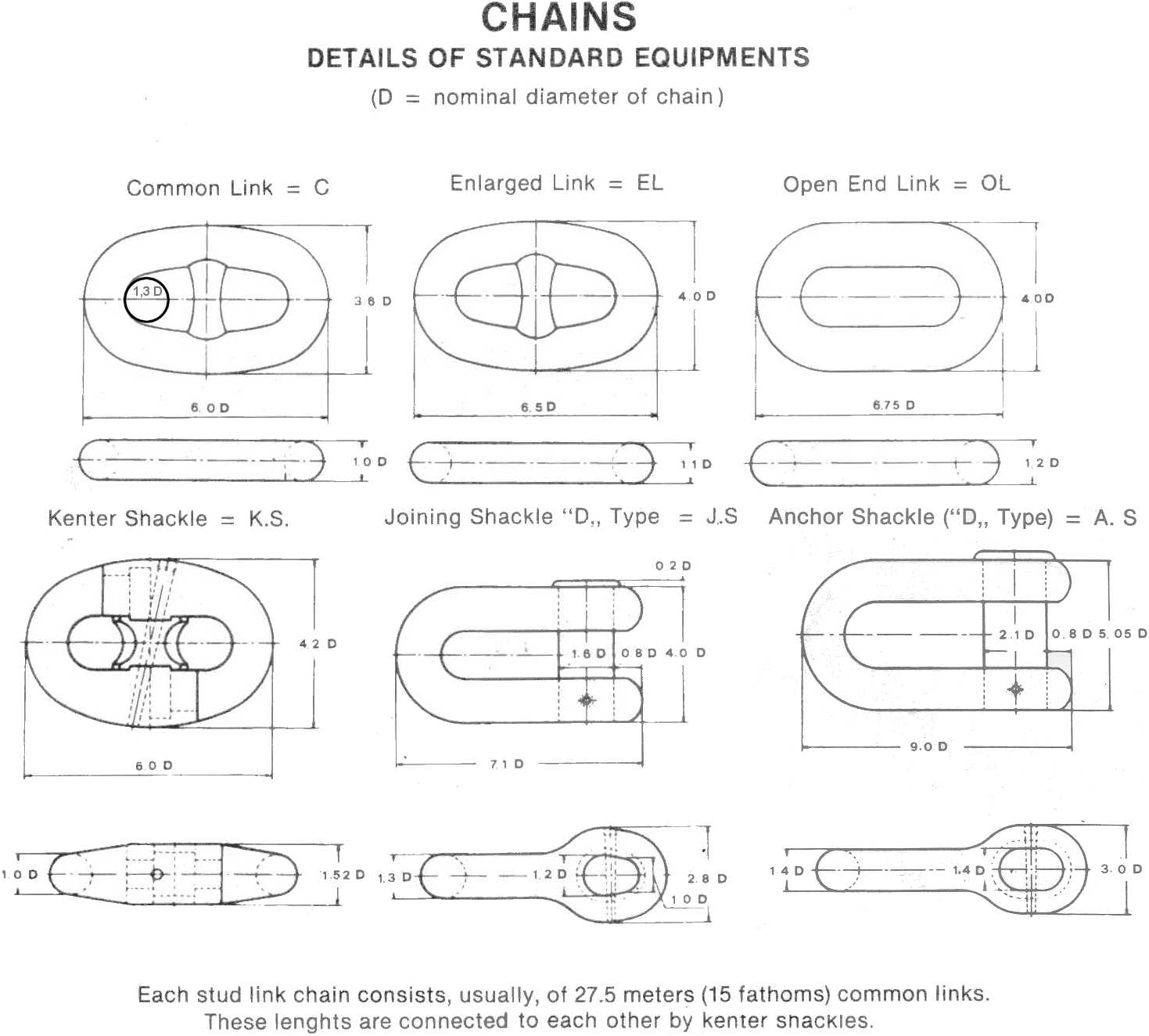 Stud Link Chain