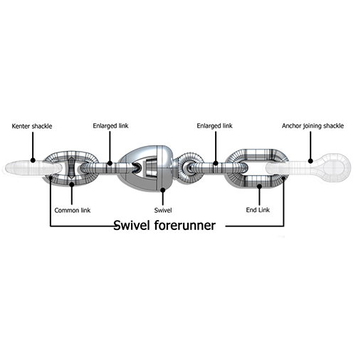 Swivel forerunner - Nautical Accessory